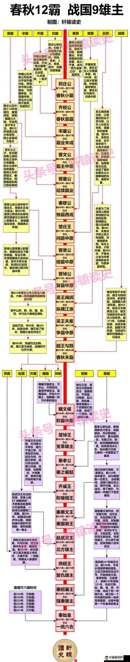 胡莱国4晋升官职详解：提升个人势力，解锁独特能力，掌握国霸主之路