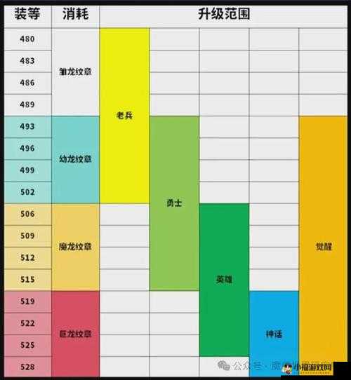 魔兽世界 7.2 重塑装备的装等究竟是多少