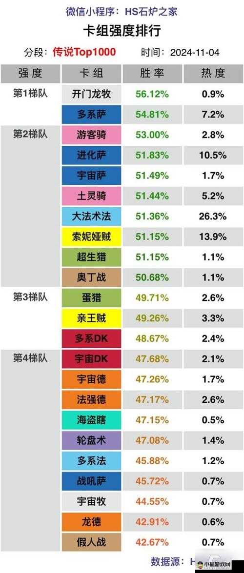 炉石传说：奇迹生长强度深度解析与评估