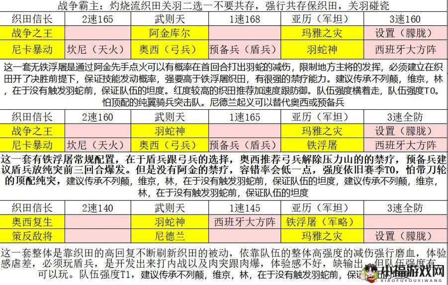 文明与征服S2赛季：精准选址攻略——解锁最佳出生地，征服新纪元