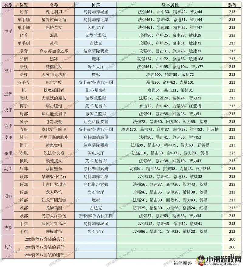 火炬之光手游关卡元素符文掉落参照表全解析