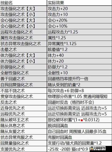 最游记物语：大闹天宫——怪物技能全解析