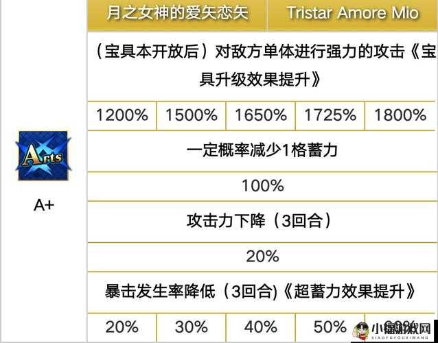 FGO 月神活动团子可兑换奖励全解析 从英灵到珍稀道具应有尽有