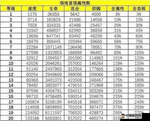 独立防线闯关模式圆星城第 2 关通关秘籍全解析