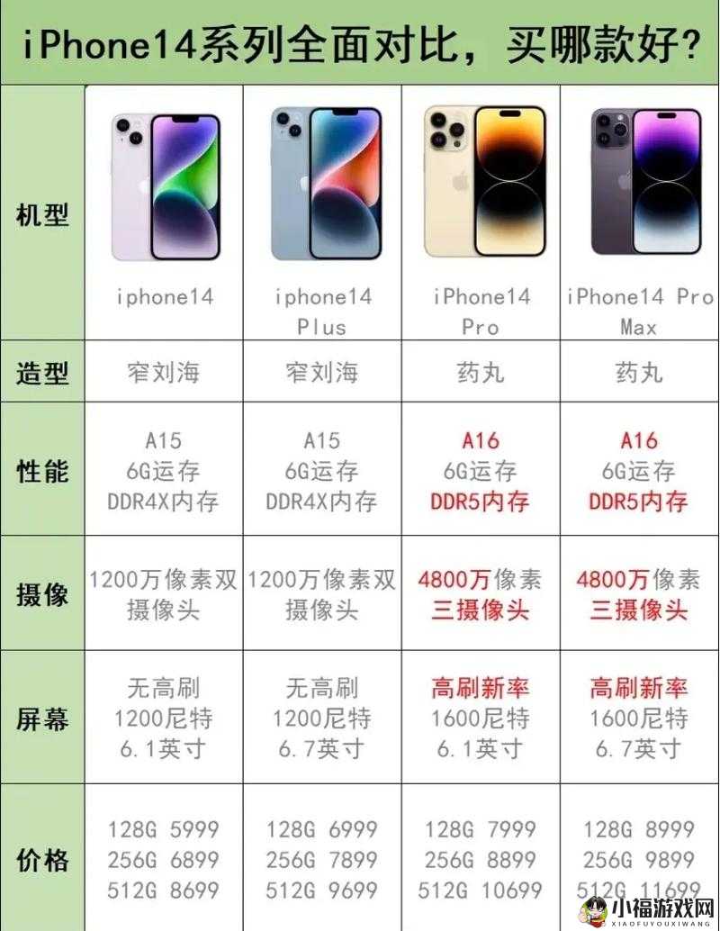 iPhone14 欧美日韩版本全面对比详解