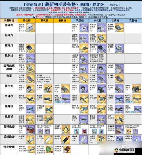 碧蓝航线枟获取攻略大揭秘：全方位指南助你轻松获取珍贵资源