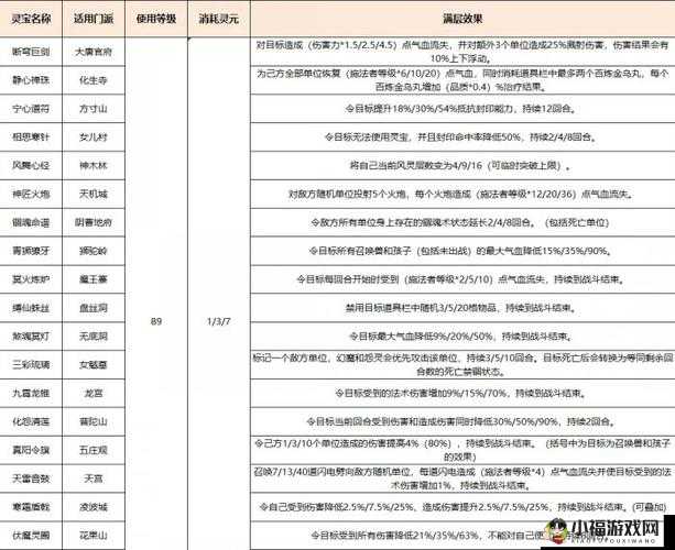 忘川风华录自动灵宝阵容攻略：高效通关灵宝阵容推荐与实战指南