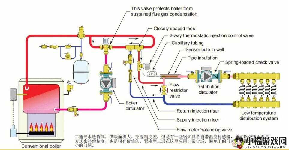 液体收集器系统 hh 工作原理及应用