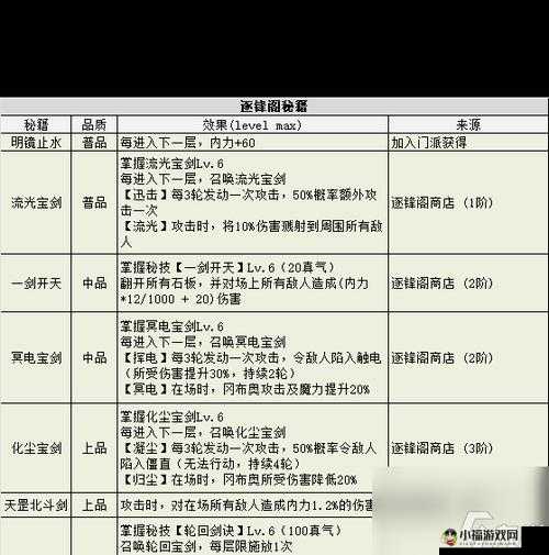 不思议迷宫蒸汽之都限时密令领取地址及获取方法介绍