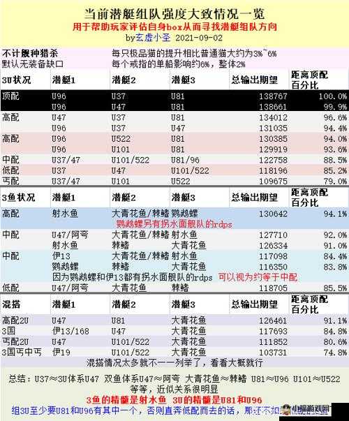 碧蓝航线12-4低油耗组队攻略