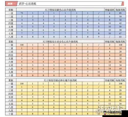 天涯明月刀手游：2021年11月-12月普遍功力线进阶攻略概览