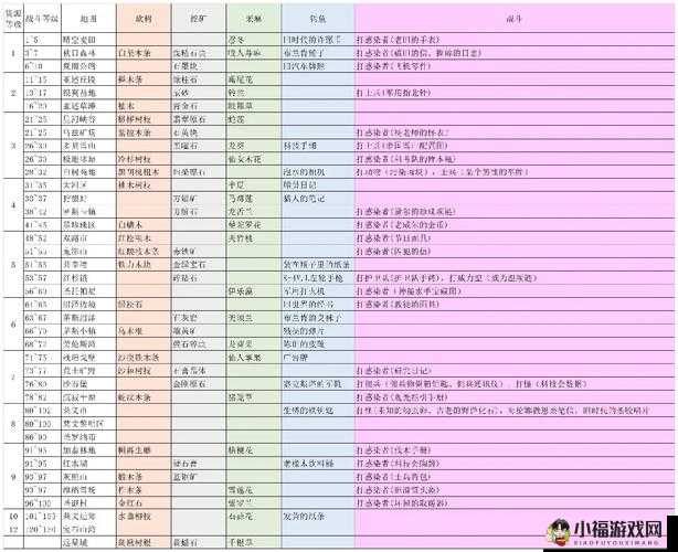 明日之后：泰林地叛逃据点全攻略——加泰箱子位置览表