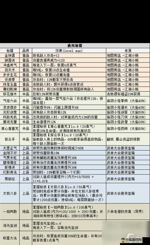 迷城物语宠物养成秘籍：打造最强宠物攻略