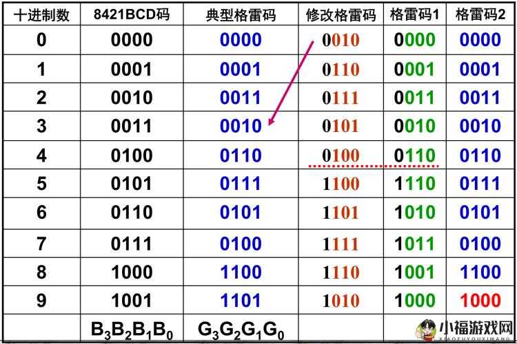 日产精品码 2 码 3 码 4 码区别：特点与用途详解