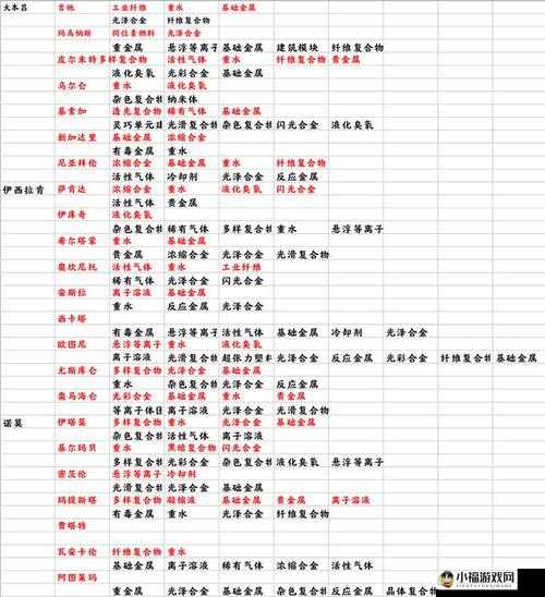 EVE手游挖矿收益详解：从初级矿洞到高级矿场，轻松了解收益分布