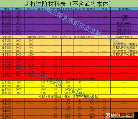 放开那三国洗练石的用途及获取方法全解析