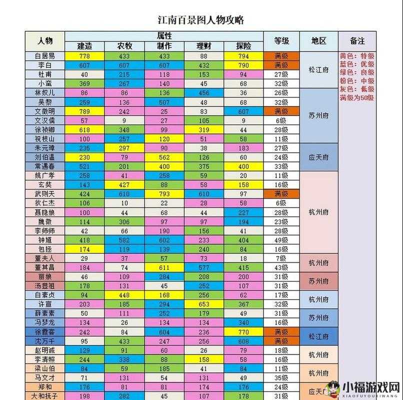 秦时明月 2 门客雇佣攻略全解析