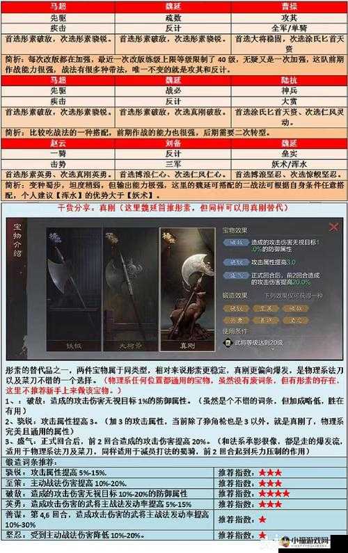 率土之滨魏延究竟表现如何 全方位解析其属性技能特点与实战价值