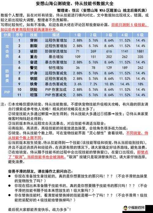 妄想山海：宠物侍从技能书深度解析与战斗攻略