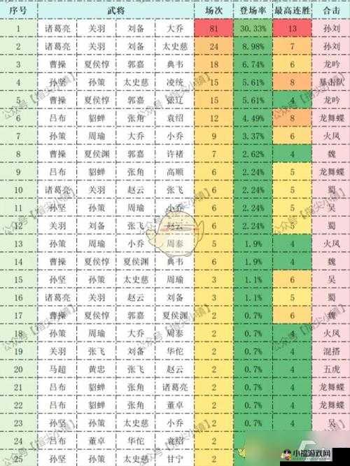 征服与霸业：刘阵容玩转攻略指南：战略部署与战术解析