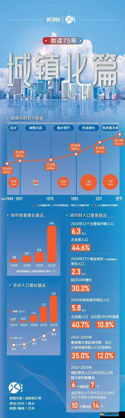 城邦繁荣秘诀：人口增长策略分享