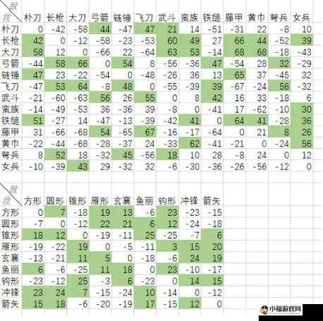 全战天下：兵种属性与克制关系详解