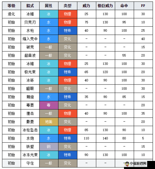 宝可梦大探险刺甲贝技能选择搭配推荐