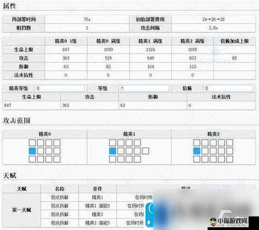 明日方舟慑砂满级数据及同类干员数据全面对比