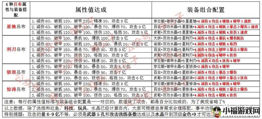 公主连结死灵之斧获取与属性全解析