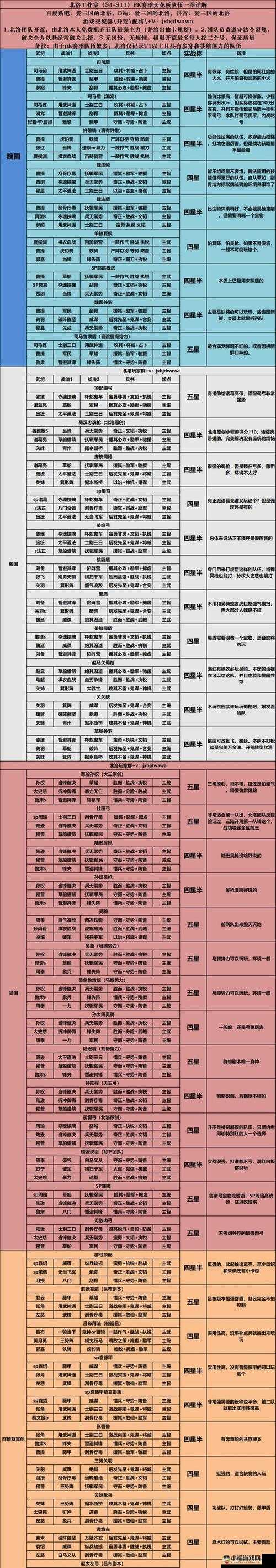 国志战略版形阵深度解析与实战配队思路分享