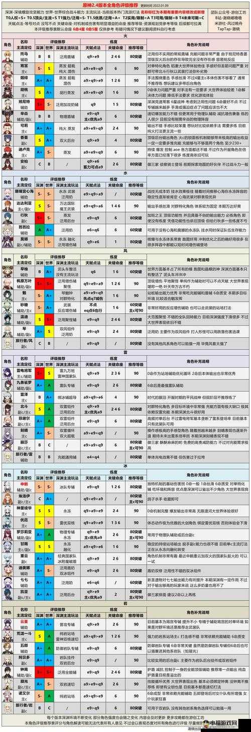 原神食材购买优先级排名及攻略大全