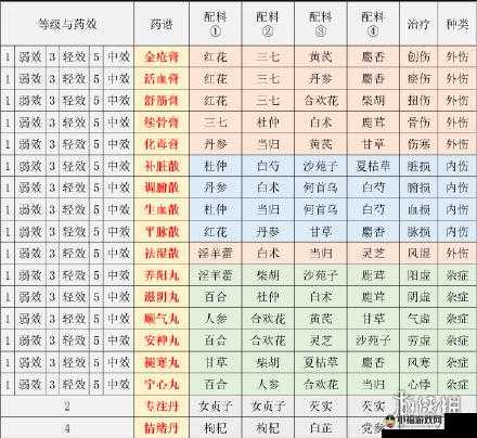 《江湖悠悠秘籍：堆肥方法与配方全解析》