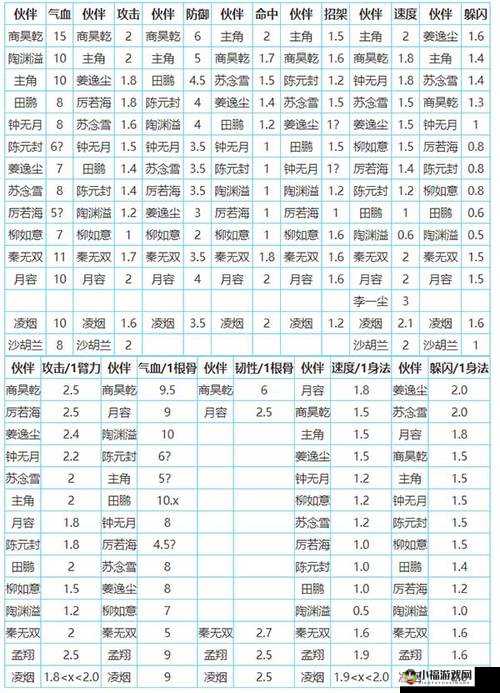 江湖缘起中元宝的获取途径及方式全解析