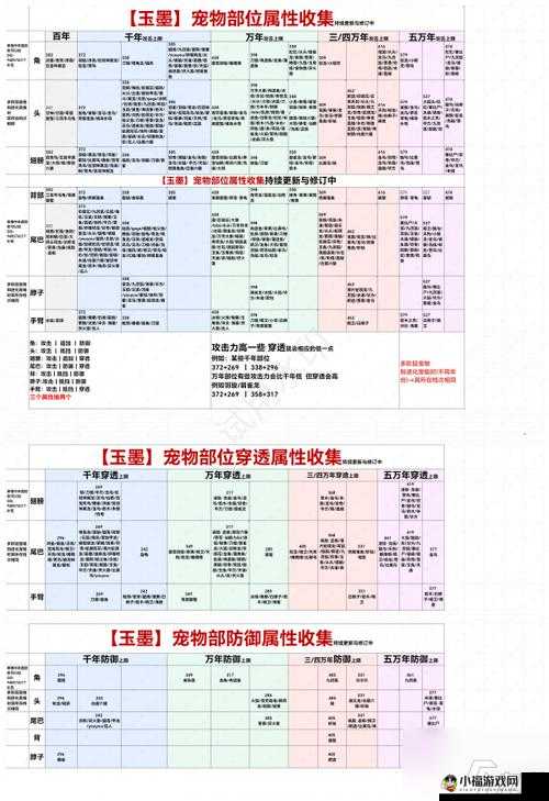 山海修仙宠物加点攻略：提升宠物战力，开启全新修仙之旅