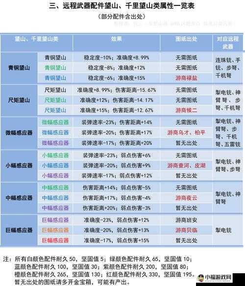 《妄想山海抓蛋宝地全解析》