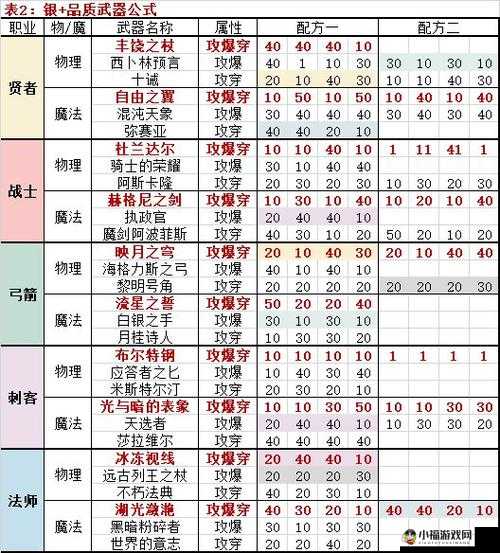 邂逅在迷宫尤里乌斯二世全攻略：技能深度解析与精彩邂逅之旅