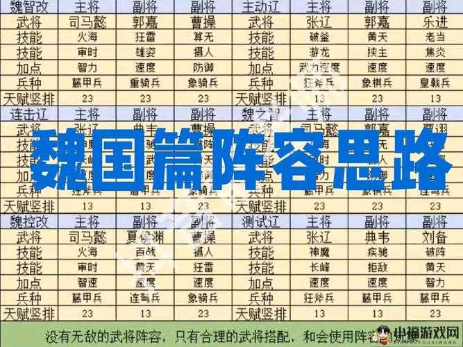 小小霸主最强武将阵容搭配攻略