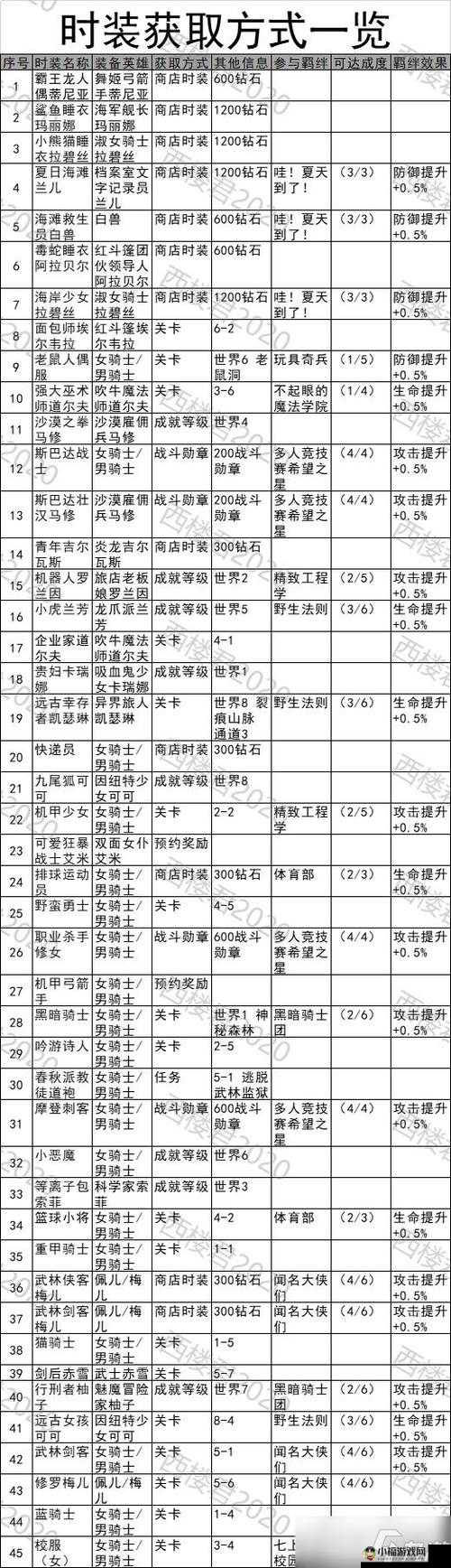 坎公骑冠剑蓝骑士皮肤获取攻略详解：全方位指南助你轻松获得心仪皮肤