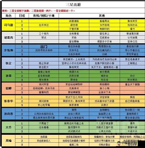 国志幻想大陆玄武技能深度解析与强度评估指南