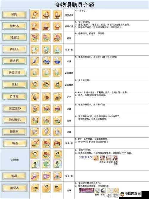 食物语发晶膳具属性特点及实用性全面解析