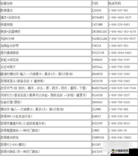 跟我去拆家手游普通关卡速通秘籍与技巧全解