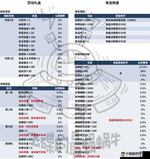 最强蜗牛支付宝满减活动参与方法介绍