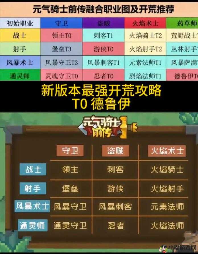 元气骑士德鲁伊玩法介绍