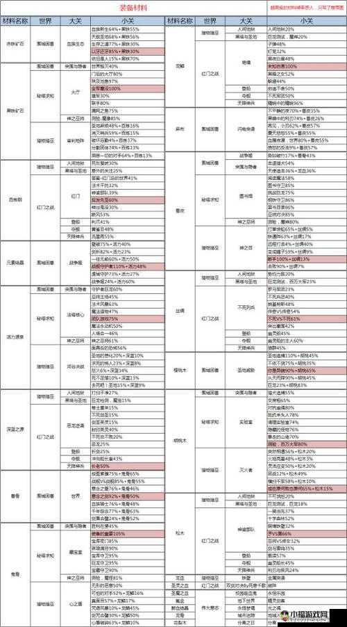 烟雨江湖血衣楼春十娘打法全攻略及掉落物品详细一览