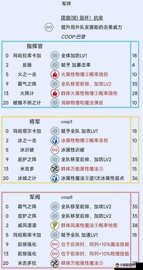 狼人对决橙卡驯熊人：深度解析其技能特点与实战表现评价