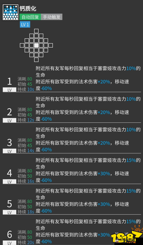 明日方舟塞雷娅攻略大全：技能天赋深度解析，助你轻松登顶