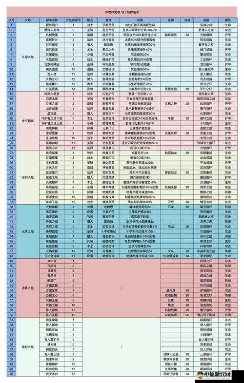 《异世界OL》装备系统详解：获取装备指南