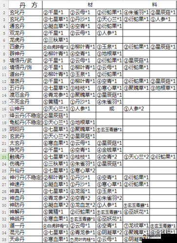 我要修真丹药攻略之好用丹药推荐及使用指南