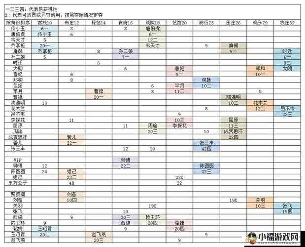 成为首富之路：快速提升赚速攻略