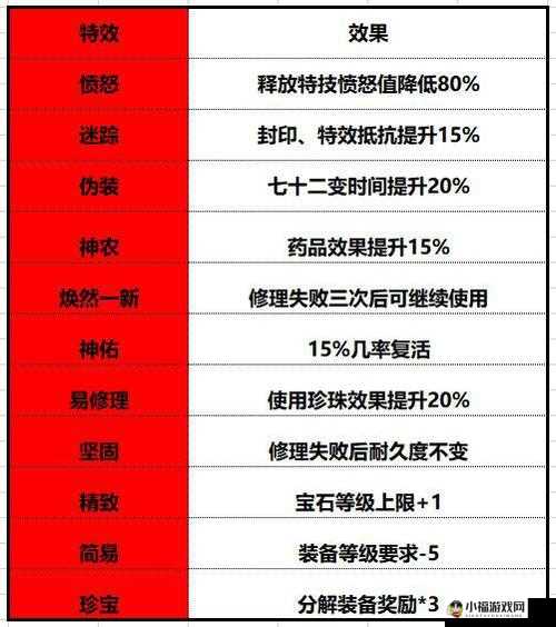 梦幻西游三维版生辰之礼攻略：触发条件与完成方法全面汇总